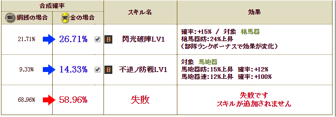 Bushocard 6048破城の饗宴 戦国ixa Wiki